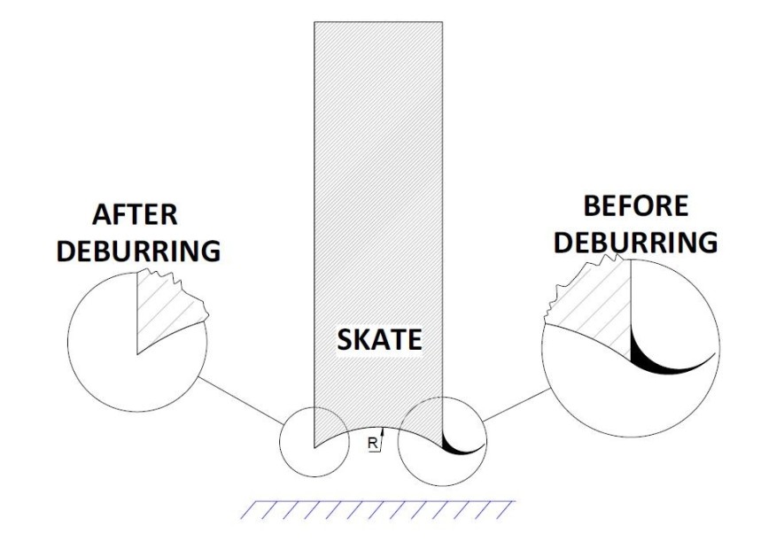 Deburring on skate sharpening